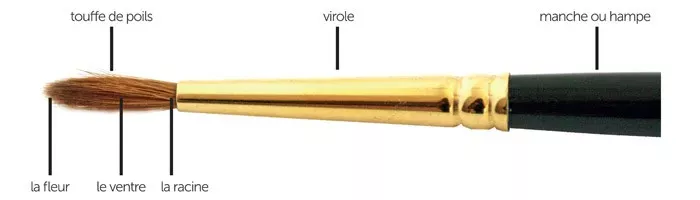 composition-dun-pinceau.webp composition-dun-pinceau.webp